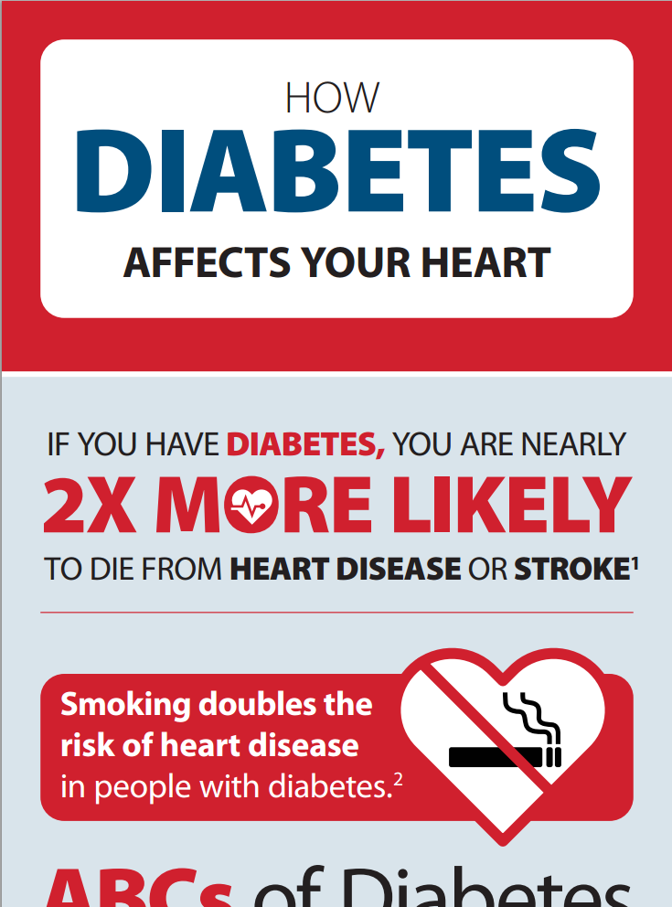 Diabetes And Your Heart Infographic (English) | NIDDK