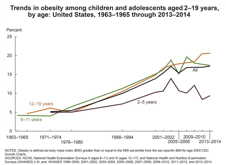 overweight-obesity-statistics-niddk