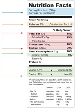 Secretos de la Dieta para Adelgazar Rápido: Cómo bajar de peso con comidas  naturales y recetas saludables (Nutrición Y Salud) (Spanish Edition)