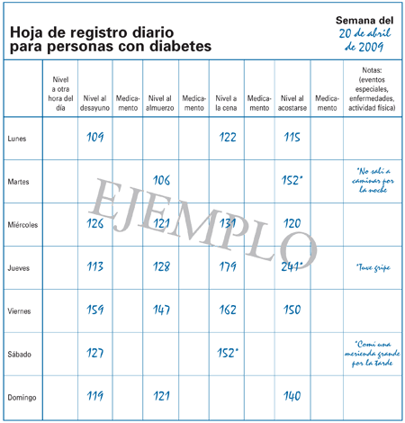 ... de registro de una persona que no usa medicamentos para la diabetes