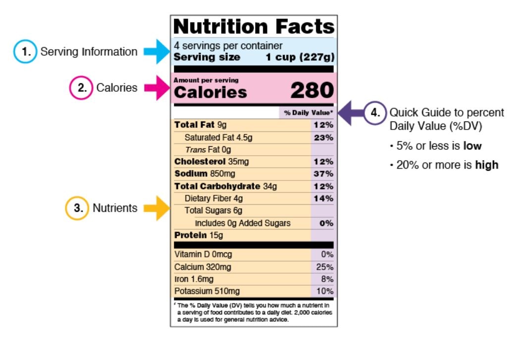 The List Of 8 What Is A Serving Size