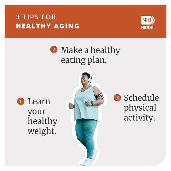 Three tips for healthy aging: 1) Learn your healthy weight, 2) make a healthy eating plan, and 3) Schedule physical activity.